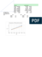 Comparison of Financial Structures: Structure A Structure B