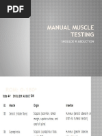 Manual Muscle Testing: Shoulde R Abduction