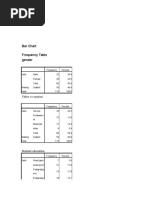 Bar Chart Frequency Table Gender: Father Occupation