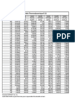 Table Thermodynamique R22