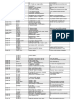 Cuadro Comparativo 72 Salmos