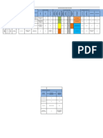 Matriz de Peligros y Riesgos