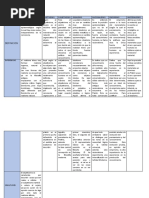 Cuadro Comparativo