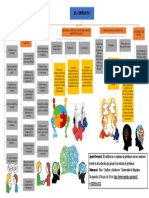 Mapa Conceptual Cívica EL CONFLICTO