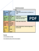 Compounds of Some, Any, Every and No