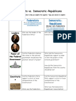 Federalists Democratic-Republicans