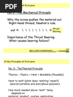 Extrusion-Principles