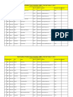 New Faculties of Indirect Taxes Committee-WIRC - Train The Trainer 1, 2 & 3