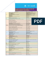 IPS Consolidado 80 SINOVAC