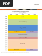 Pacing Guidelines For Database Foundations