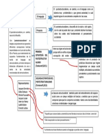 Mapa Conceptual