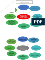 Analisis de Los Articulos 22 Al 29