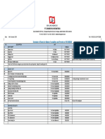 212 - SOR PT. Bintang Bahari Sejati - Patimban Project - 20191014