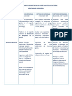 Cuadro de Mentalidad Misionera