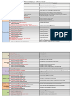 LDOM - Quick Reference Guide