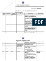 Inventory of Localized Learning Resources