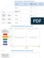 Stakeholder Role (Related To Project) Involvement Impact Engagement