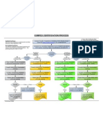 Compex Certification Process