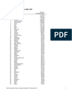 Gross Domestic Product 2009, PPP: (Millions of Ranking Economy International Dollars)