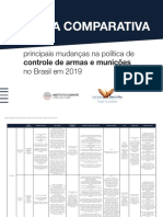 2020 01 15 Tabela Comparativa Politica de Armas