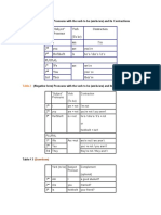 "Subject" Pronouns Verb (To Be) Contraction: Table # 1