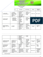 Wins Action Plan 2019