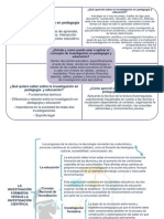 Modulo 2 de M.D.L.I