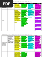 CSTP 3 Understanding and Organizing Subject Matter May 2021