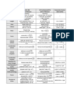 Quantity Metric (SI) Units of Measure US Customary (USC) Units of Measure Conversion Factors (SI) To (USC)