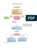 Adult Basic Life Support Algorithm For Healthcare Providers