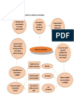 Mapa Mental Historia de La Contabilidad