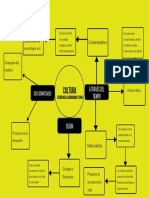 Mapa Conceptual Cultura