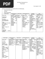 Vhince Pisco BSN III NCM 117 - Drug Study