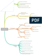 Pre-Conditions For SCRUM Planning