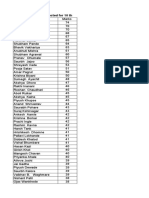 List of Students Selected For 10th STD Batch of SAFE HANDS