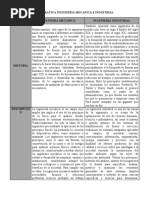 Matriz Comparativa Ingenieria Mecanica y Industrial