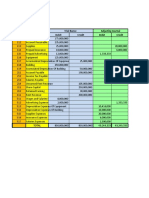 PT Cantik Working Sheet DECEMBER, 31 2019 Trial Bance Adjusting Journal Debit Credit Debit Credit