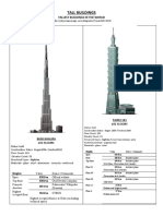 Tall Buildings: Tallest Buildings in The World