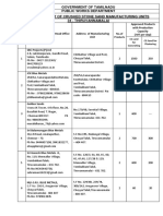 Government of Tamilnadu Public Works Department Approved List of Crushed Stone Sand Manufacturing Units 34 - Thiruvannamalai