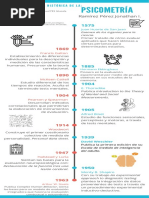 13 - Ramírez - J - Psicometría History Timeline