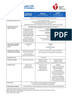 Summary of High-Quality CPR Components For BLS Providers: Component Adults and Adolescents Children Infants