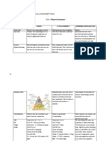 A. Physical (Dillon'S Physical Assessment Tool)