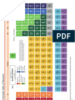 IGCSE Periodic Table v2