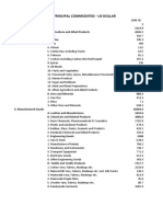 Export of Principle Commodities