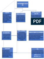 Mapa Conceptual