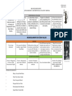 GRUPO 05 - ORGANIZADOR GRÁFICO Relación de Hechos y Argumentos S5 2020-II