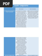 Cuadro Comparativo Fueros