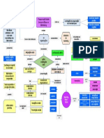 Mapa Conceitual Responsabilidade Social e Ética No Marketing