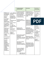 NCP and Fdar: Data Goals/ Expected Outcomes Action/ Nursing Interventions Rationale Response & Evaluation