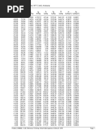 Table of Saturated Values For R717, NH3, Ammonia